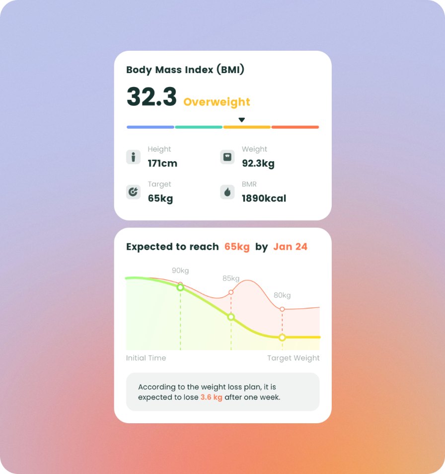 AI-Powered Personalized Weight Loss Plan